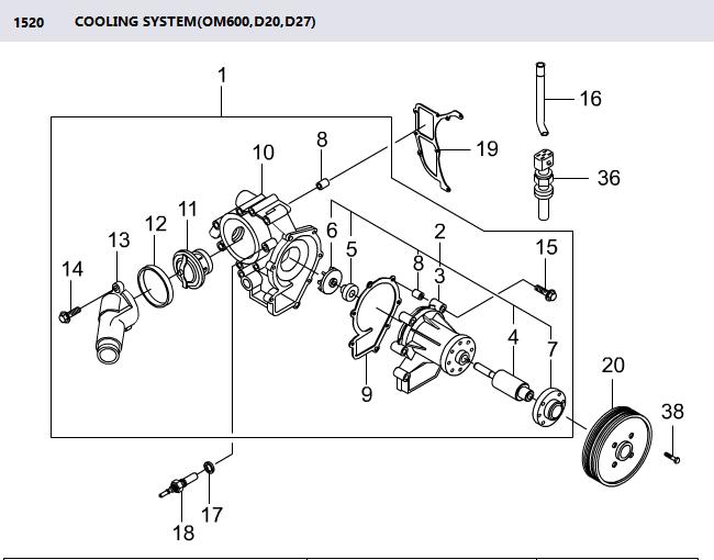 6652000520 Water Pump Rexton RX270 Rodius Stavic Sv270 Kyron D20 Actyon Sports D20